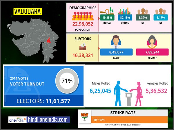 profile of Vadodara lok sabha constituency profile of Vadodara lok sabha constituency