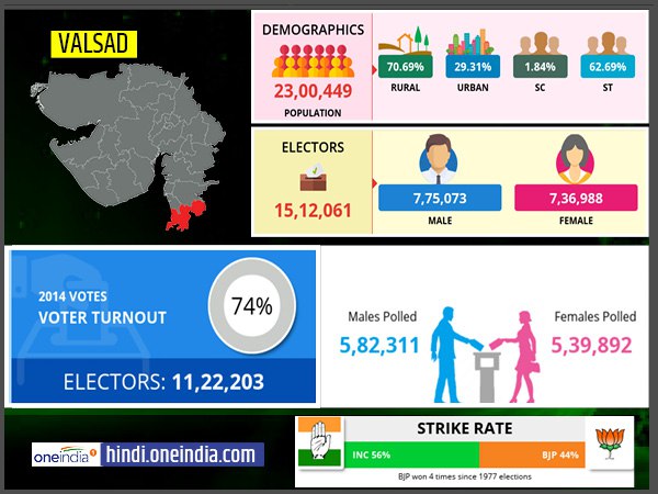 profile of Valsad lok sabha constituency profile of Valsad lok sabha constituency