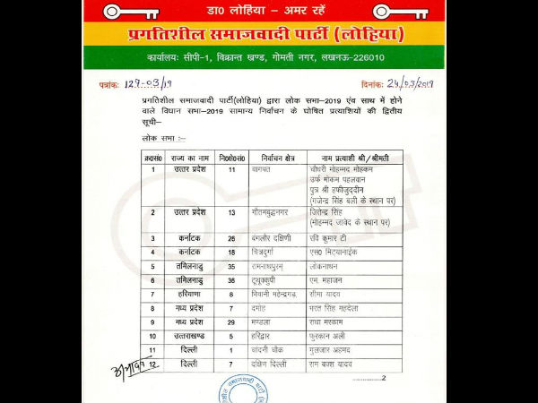 Lok sabha elections 2019: Pragatisheel Samajwadi Party candidate second list released Lok sabha elections 2019: Pragatisheel Samajwadi Party candidate second list released