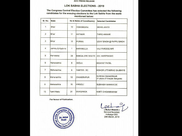 Lok sabha elections 2019: Congress releases list of 10 candidates Lok sabha elections 2019: Congress releases list of 10 candidates