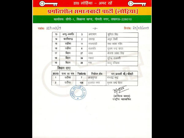 Lok sabha elections 2019: Pragatisheel Samajwadi Party candidate second list released Lok sabha elections 2019: Pragatisheel Samajwadi Party candidate second list released