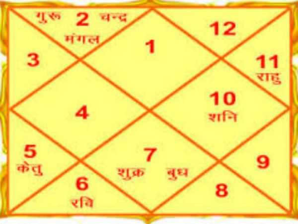 लड़की की कुंडली का सातवां भाव