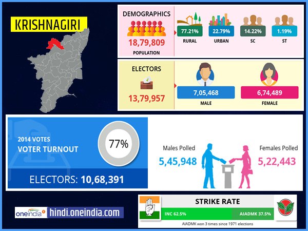 profile of Krishnagiri lok sabha constituency profile of Krishnagiri lok sabha constituency