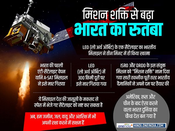 भारत अंतरिक्ष में महाशक्ति बन गया