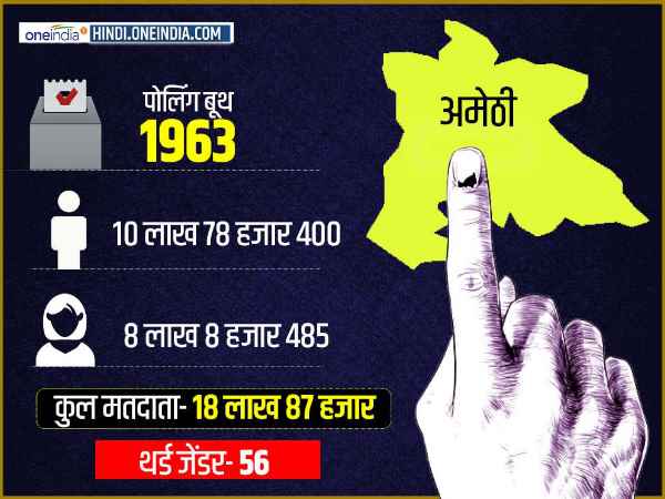 जातीगत समीकरण