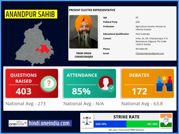 profile of Anandpur sahib lok sabha constituency profile of Anandpur sahib lok sabha constituency