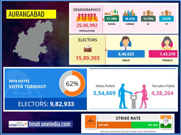 profile of Aurangabad lok sabha constituency profile of Aurangabad lok sabha constituency