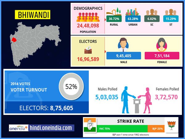 profile of Bhiwandi lok sabha constituency profile of Bhiwandi lok sabha constituency