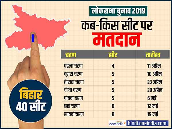 बिहार में कहां-कब होगी वोटिंग, सभी 7 फेज की पूरी जानकारी