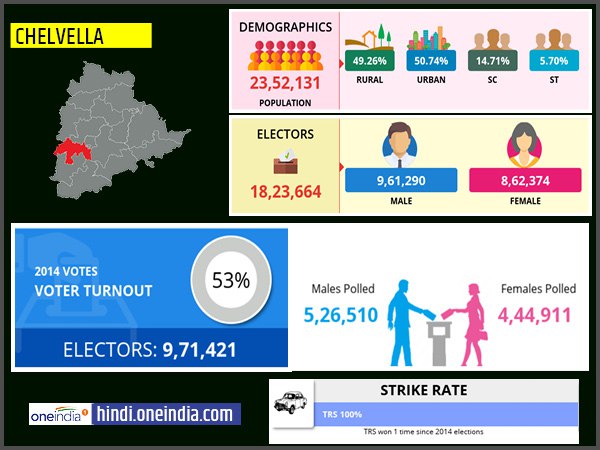 profile of Chevella lok sabha constituency profile of Chevella lok sabha constituency