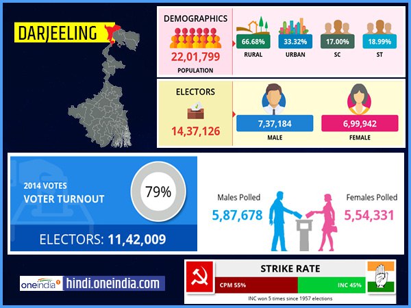 profile of Darjeeling lok sabha constituency profile of Darjeeling lok sabha constituency
