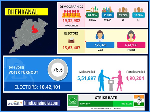 profile of Dhenkanal lok sabha constituency profile of Dhenkanal lok sabha constituency