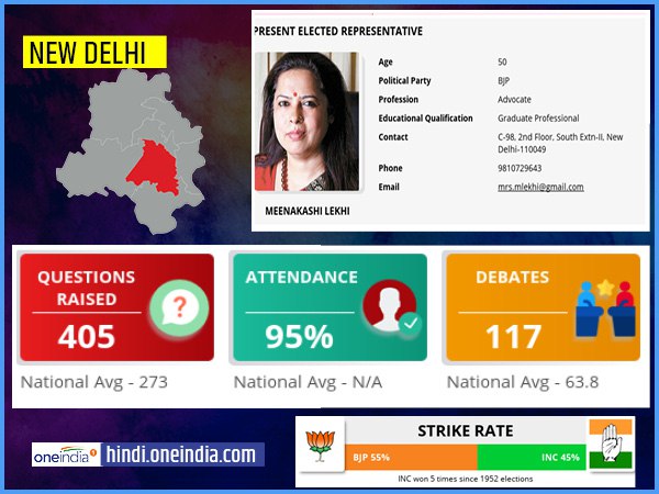 profile of New Delhi lok sabha constituency profile of New Delhi lok sabha constituency