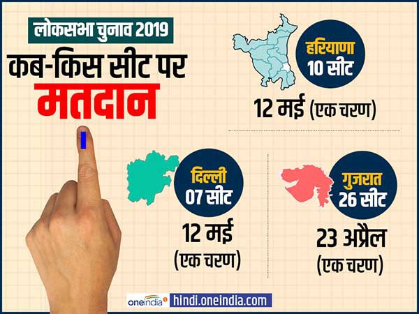 हरियाणा, दिल्ली और गुजरात में कब होगी वोटिंग