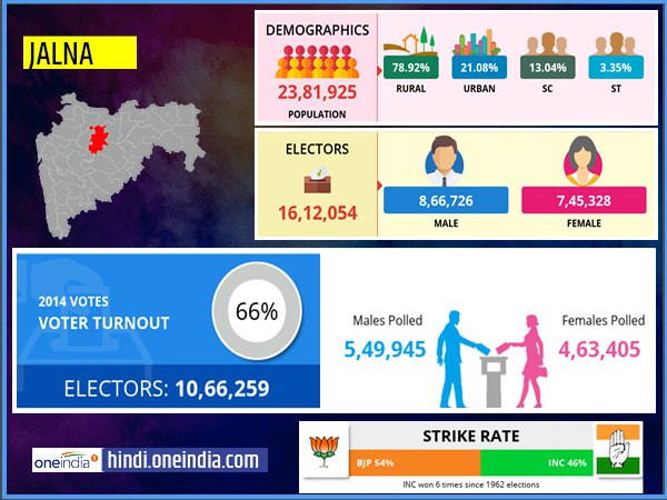 profile of Jalna lok sabha constituency profile of Jalna lok sabha constituency