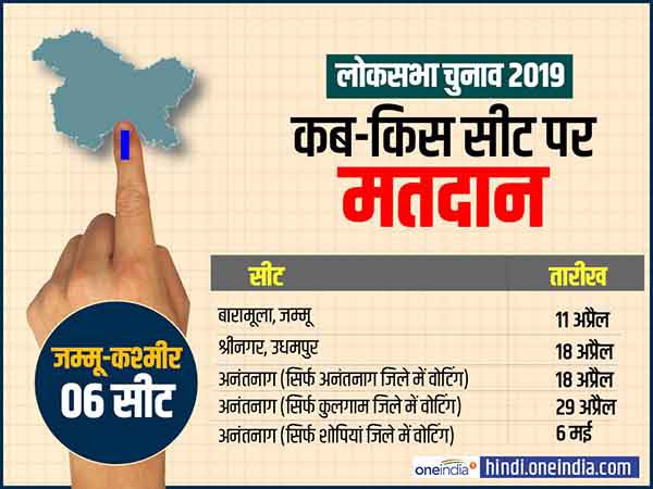 जम्मू कश्मीर में कब कहां पड़ेंगे वोट, जानिए