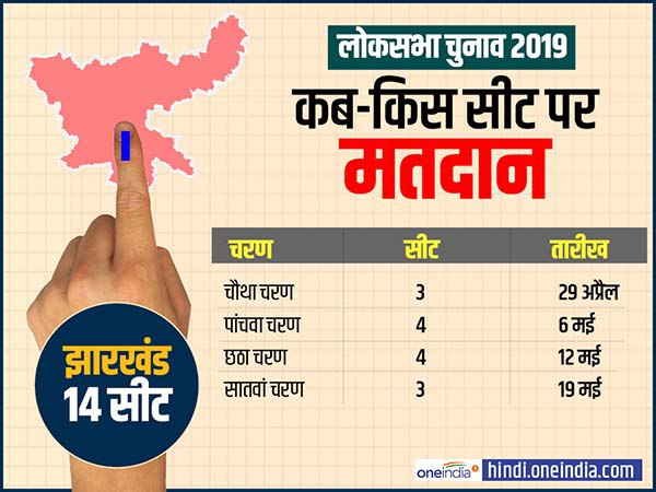झारखंड में कब-कहां होगी वोटिंग