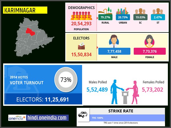 profile of Karimnagar lok sabha constituency profile of Karimnagar lok sabha constituency