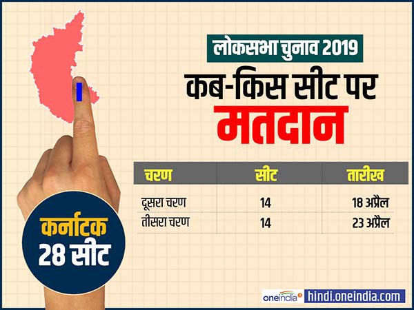 कर्नाटक में कब किस पर होगा मतदान