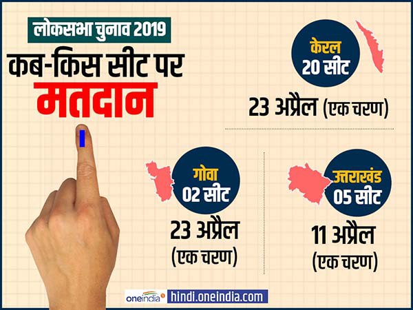 केरल, गोवा और उत्तराखंड में कब होगी वोटिंग