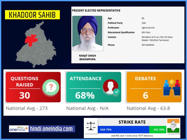 profile of Khadoor sahib lok sabha constituency profile of Khadoor sahib lok sabha constituency