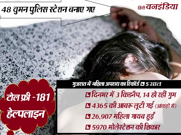 Three men have abducted woman in Manavadar and harassed Three men have abducted woman in Manavadar and harassed