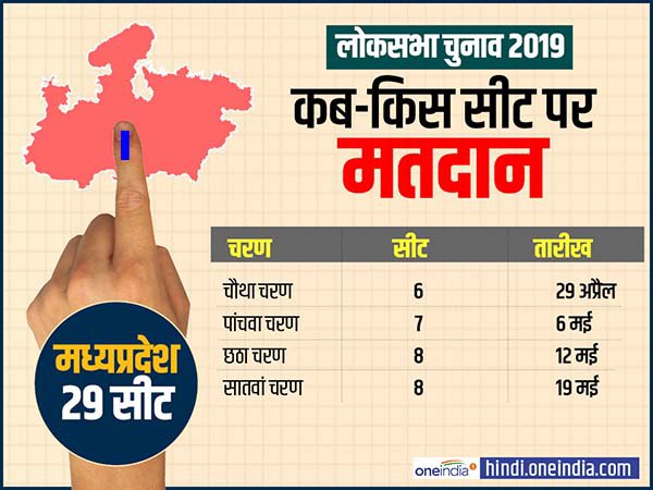 मध्य प्रदेश में कब-कहां होंगे चुनाव