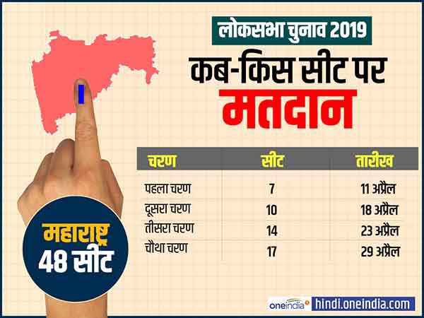 महाराष्ट्र में किस सीट पर कब वोटिंग