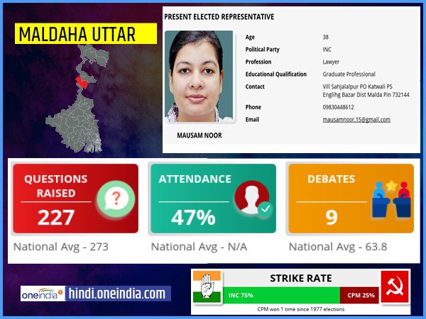 profile of Maldaha Uttar lok sabha constituency profile of Maldaha Uttar lok sabha constituency