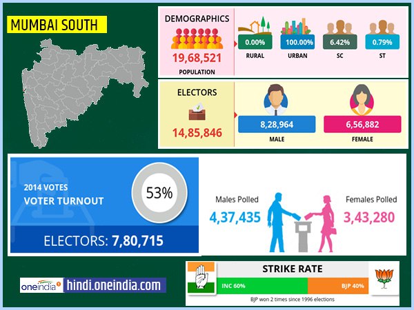 profile of Mumbai South lok sabha constituency profile of Mumbai South lok sabha constituency