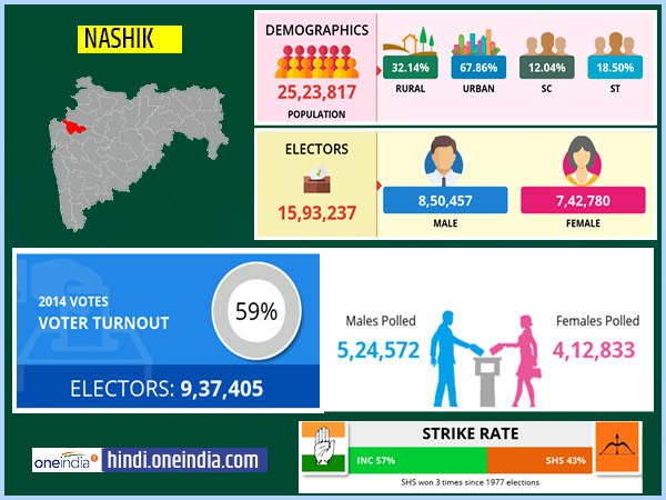 profile of Nashik lok sabha constituency profile of Nashik lok sabha constituency