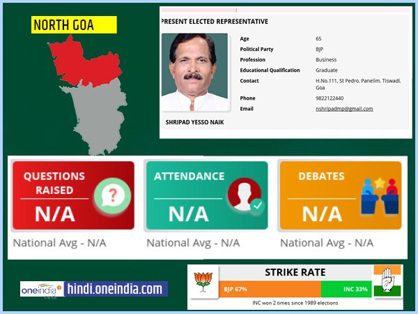 profile of North Goa lok sabha constituency profile of North Goa lok sabha constituency