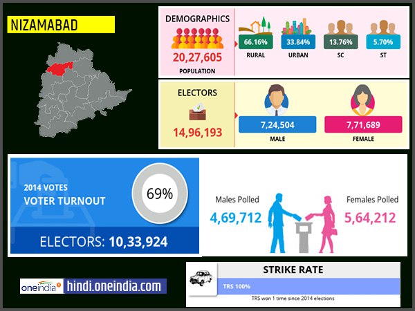 profile of Nizamabad lok sabha constituency profile of Nizamabad lok sabha constituency