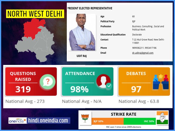 profile of North West Delhi lok sabha constituency profile of North West Delhi lok sabha constituency