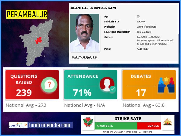 profile of Perambalur lok sabha constituency profile of Perambalur lok sabha constituency