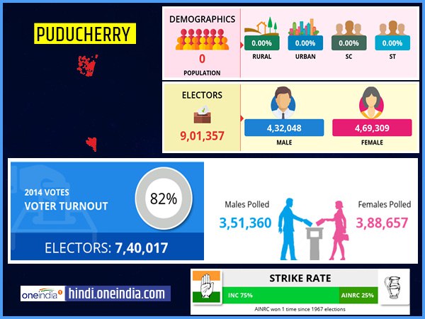 profile of Puducherry lok sabha constituency profile of Puducherry lok sabha constituency