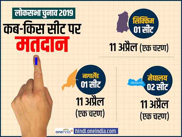 सिक्किम, नागालैंड और मेघालय में लोकसभा के लिए वोटिंग कब