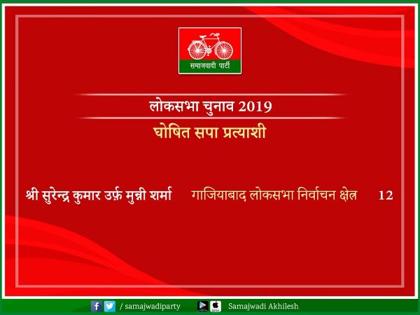 गाजियाबाद का सियासी रिकॉर्ड क्या है?