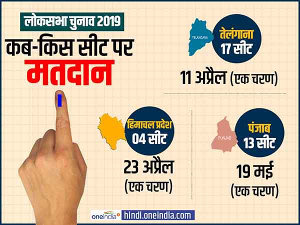 तेलंगाना, हिमाचल और पंजाब में कब-कहां होगी वोटिंग