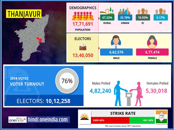 profile of Thanjavur lok sabha constituency profile of Thanjavur lok sabha constituency