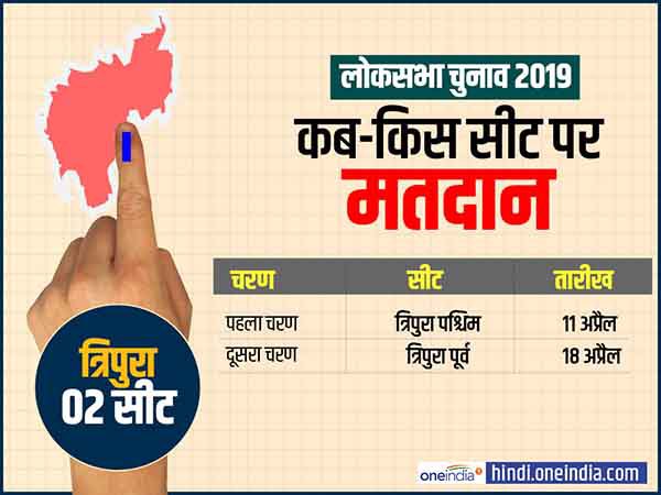 त्रिपुरा में कब-कहां होगी वोटिंग