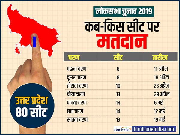 यूपी में 7 चरणों में वोटिंग, जानिए कब-कहां होगा मतदान