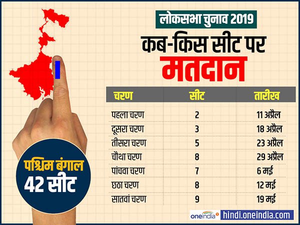 पश्चिम बंगाल में 7 चरण में कब-कहां पड़ेंगे वोट