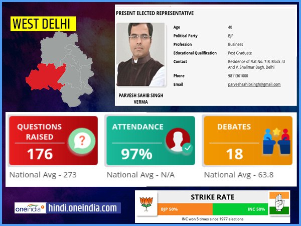 profile of West Delhi lok sabha constituency profile of West Delhi lok sabha constituency