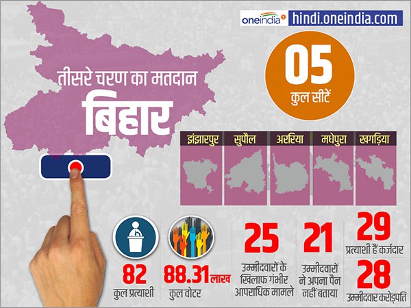lok sabha elections 2019 voting will be held in 117 seats of 14 states in the third phase tomorrow lok sabha elections 2019 voting will be held in 117 seats of 14 states in the third phase tomorrow