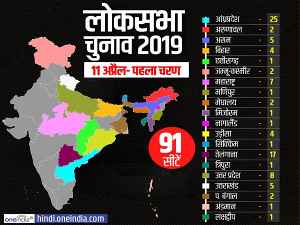 लोकसभा चुनाव 2019: पहले चरण की 91 सीटों पर थमा चुनाव प्रचार लोकसभा चुनाव 2019: पहले चरण की 91 सीटों पर थमा चुनाव प्रचार