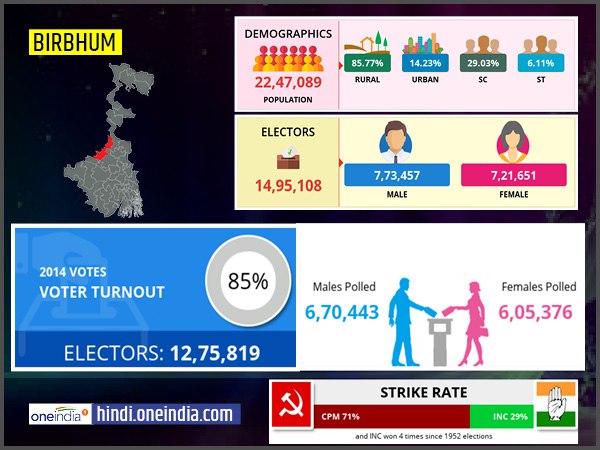 profile of Birbhum lok sabha constituency profile of Birbhum lok sabha constituency