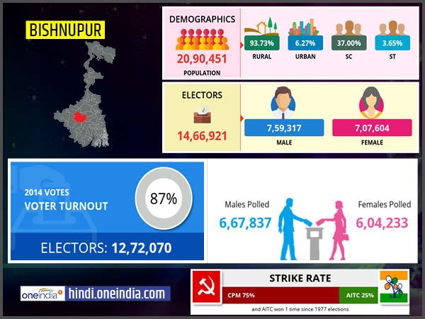 profile of Bishnupur lok sabha constituency profile of Bishnupur lok sabha constituency