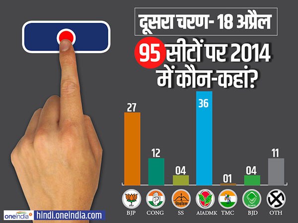 Lok Sabha elections 2019 voting will be held in 95 seats of 12 states in the second phase tomorrow Lok Sabha elections 2019 voting will be held in 95 seats of 12 states in the second phase tomorrow