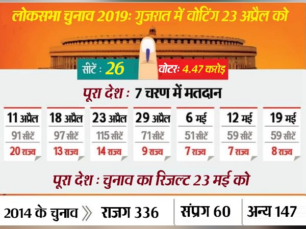..और यूं भाजपा का गढ़ बन गई भरूच सीट